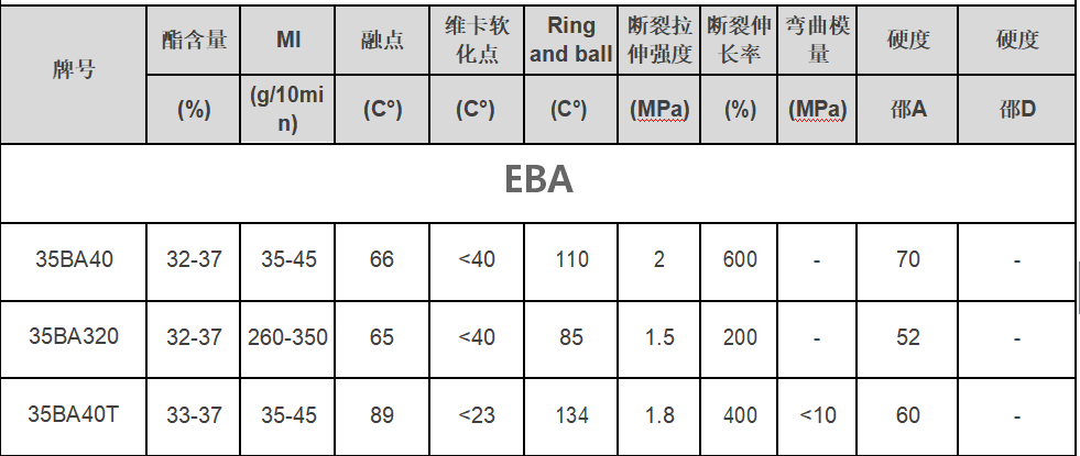阿科瑪增韌劑相容劑EBA Lotryl 35BA40